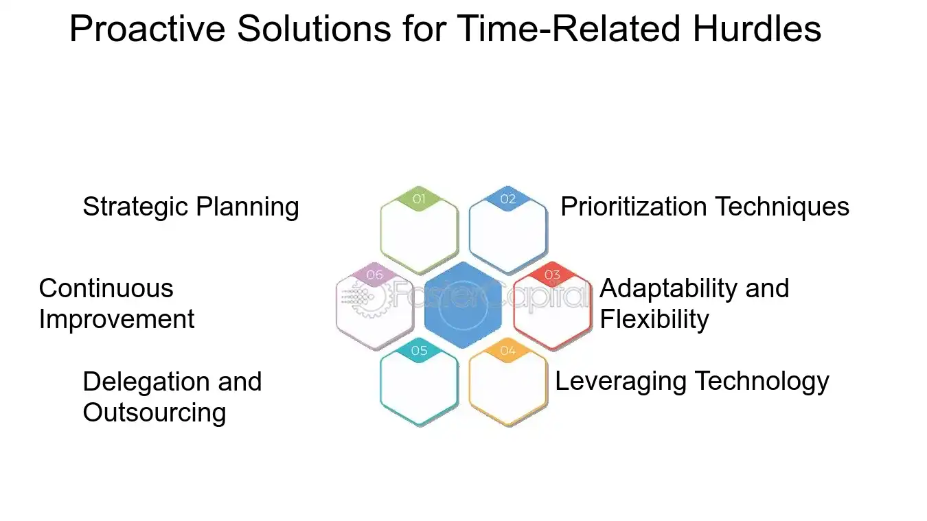 Proactive Solutions for Time Related Hurdles - Time Optimization: Time Optimized Solutions: Solving the Puzzle: Time Optimized Solutions for Complex Challenges
